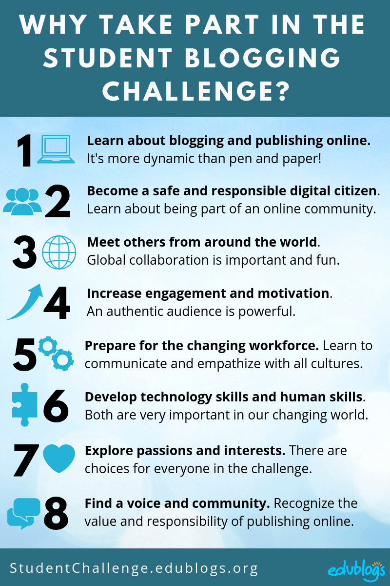 The 22nd Student Blogging Challenge beings on March 3, 2019. Find out why thousands of students have taken part over the past decade!