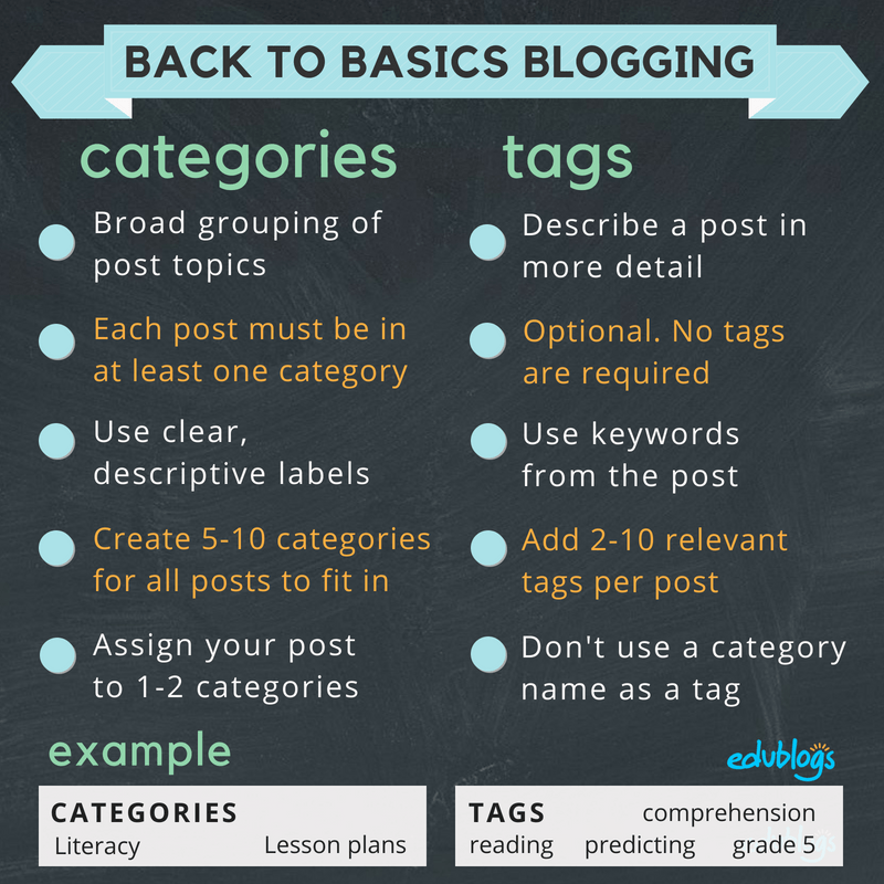 Comparison chart of tags and categories
