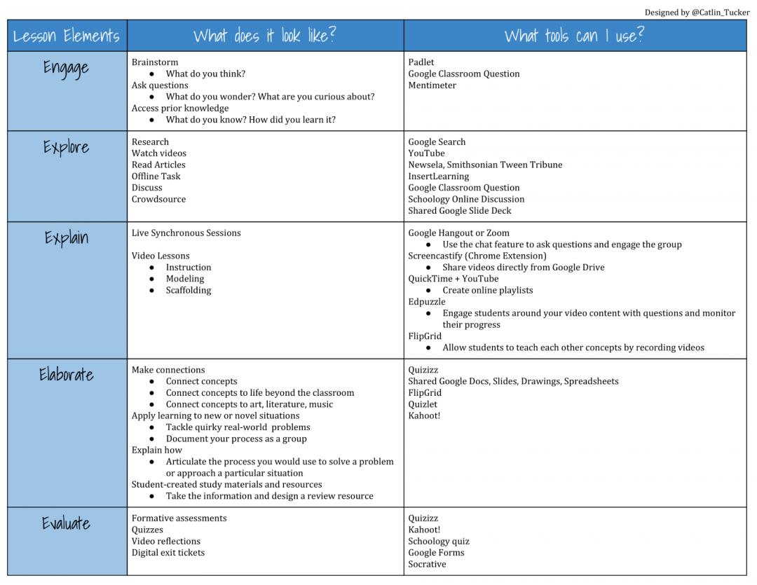 simple framework that shows how the 5Es can be used to create online lessons