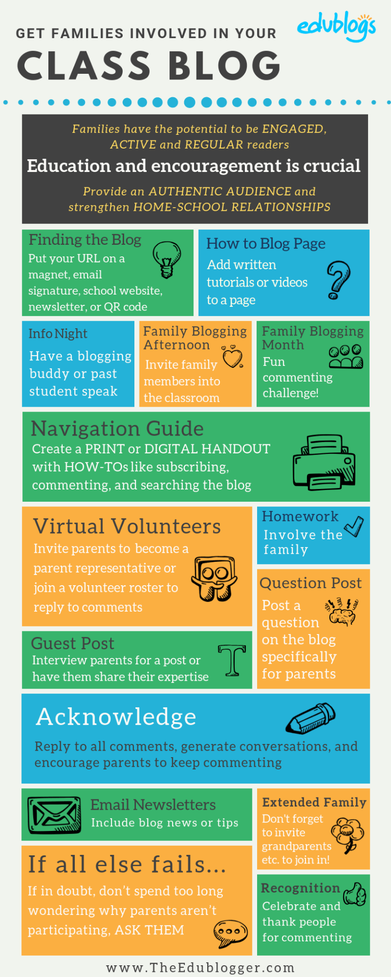 Infographic -- Get Families Involved In Blogging Edublogs