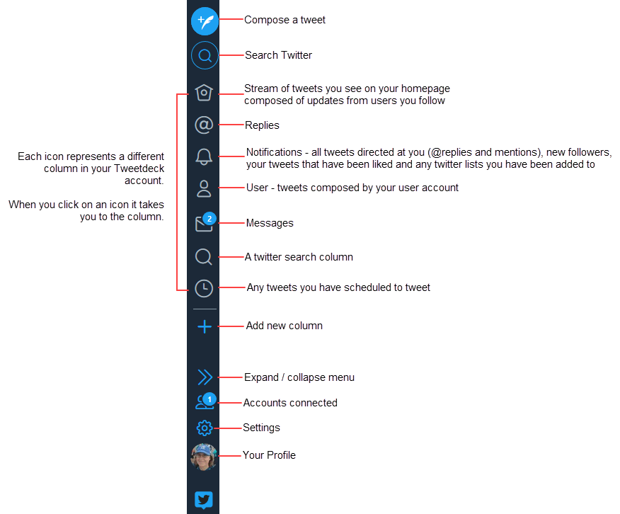 Tweetdeck side menu